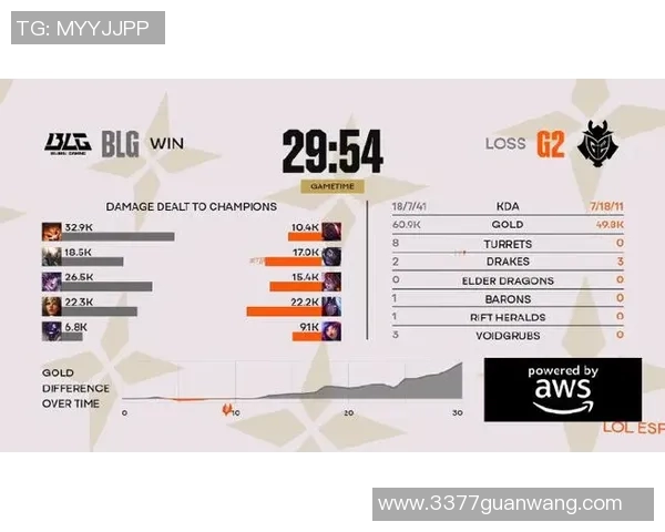 2026年3月份新闻独家分析BLG战队配合策略与其他战队的全面对比解析